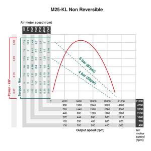 Chicago Pneumatic M25-3550-KL ATEX - Image 4