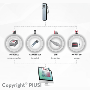 PIUSI PW-MOBILE 4G 2.0B PART F12710130